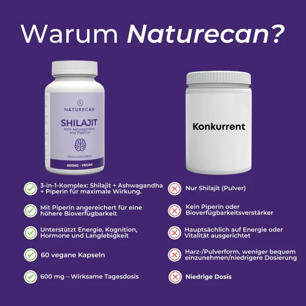 Shilajit Kapseln Naturecan 9 Shilajit Kapseln Naturecan 9