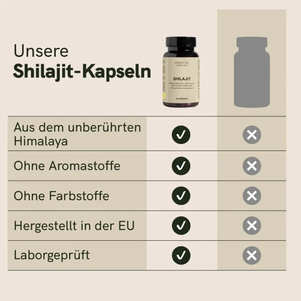 nordic-oil-shilajit-kapseln-6 nordic-oil-shilajit-kapseln-6