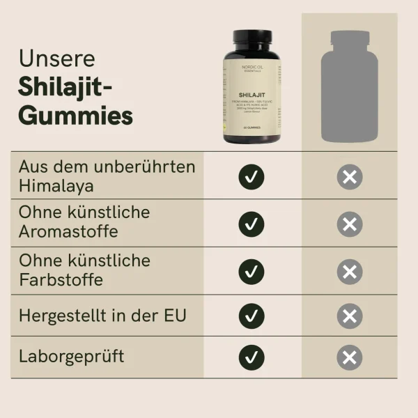 shilajit-gummies-DE_05_6d78b7c8-1b5c-4ea2-b4f0-86060a9554a9_1206x shilajit-gummies-DE_05_6d78b7c8-1b5c-4ea2-b4f0-86060a9554a9_1206x